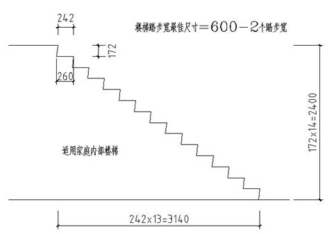 樓梯台階高度|【樓梯高度】揭秘樓梯高度的秘密：踏步與台階的黃金。